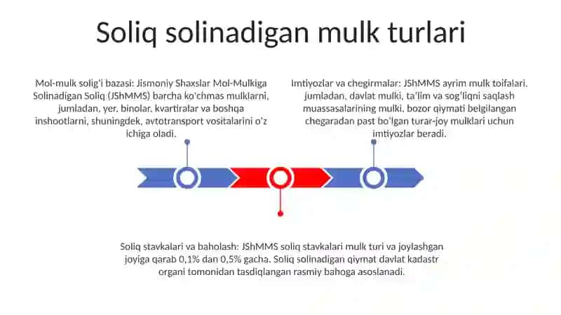 Jismoniy Shaxslar Mol-Mulkiga Solinadigan Soliqning O‘Ziga Xos Xususiyatlari 2