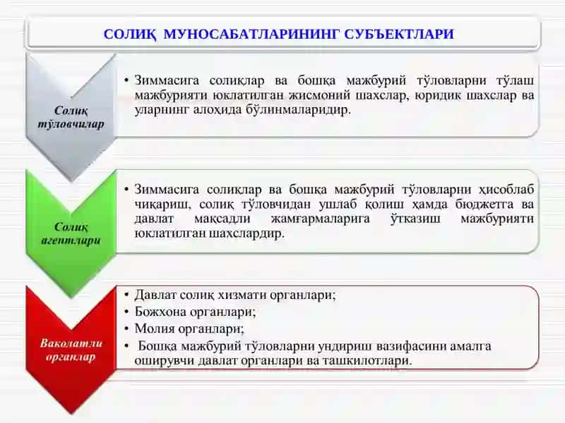 Солиқ Муносабатлари 2