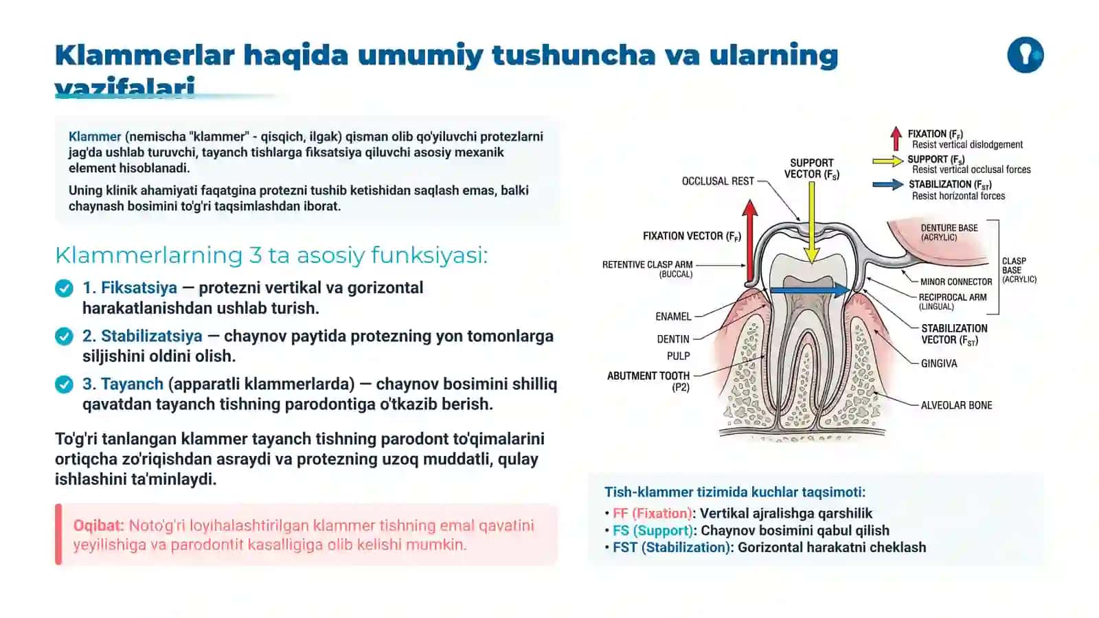 Qisman olib qoʻyiluvchi plastinkali tish protezlarida klammerlar va sun'iy tishlarni terish 2
