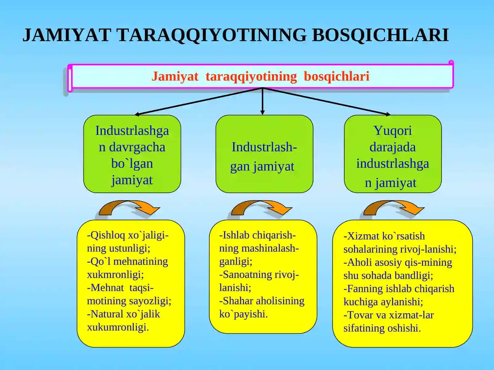 TADBIRKORLIK, XUSUSIYLASHTIRISH VA MULKCHILIK MUNOSABATLARI 2