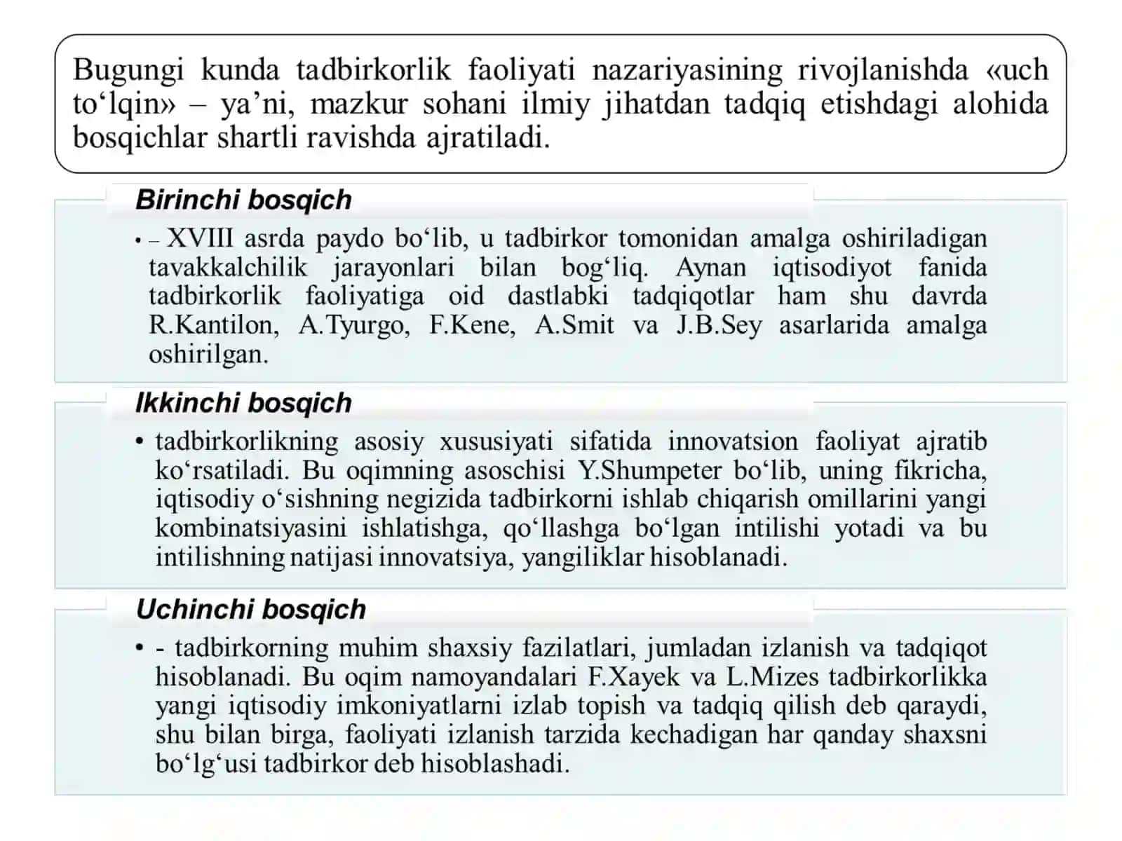 Biznes va Tadbirkorlik Atamalari 2