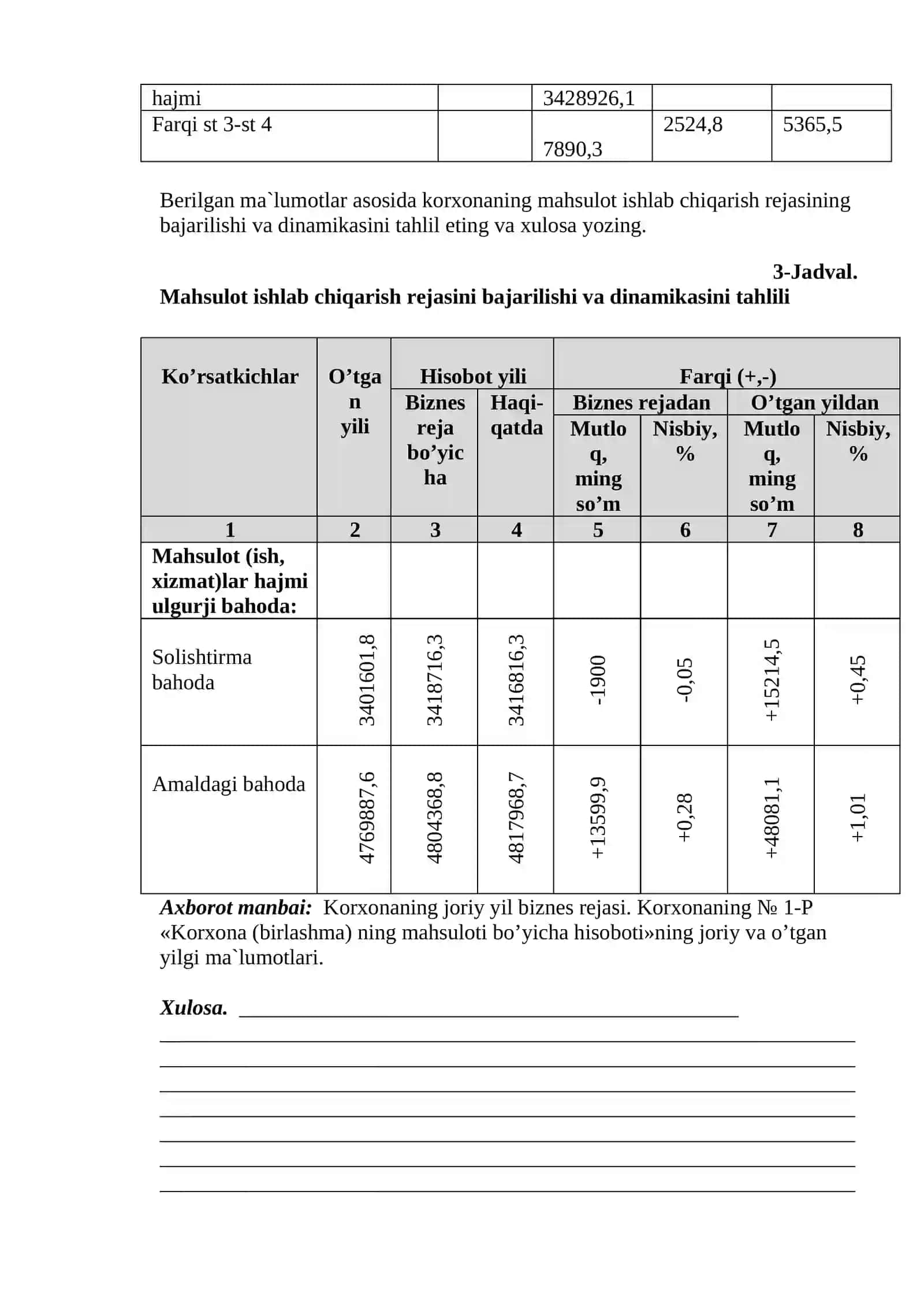 Mahsulоt ishlab chiqarish va sоtish hajmining tahlili 2