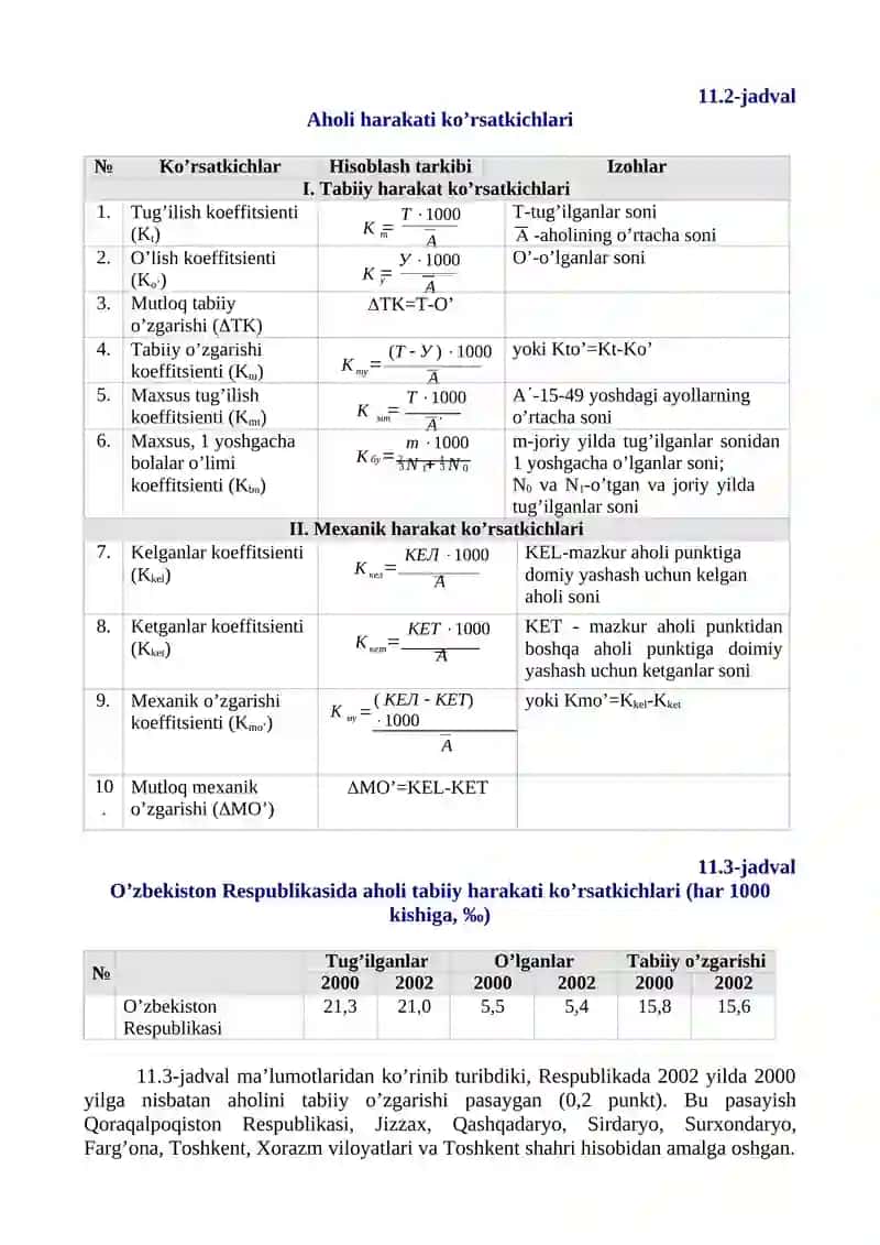 Aholi harakati statistikasi 2