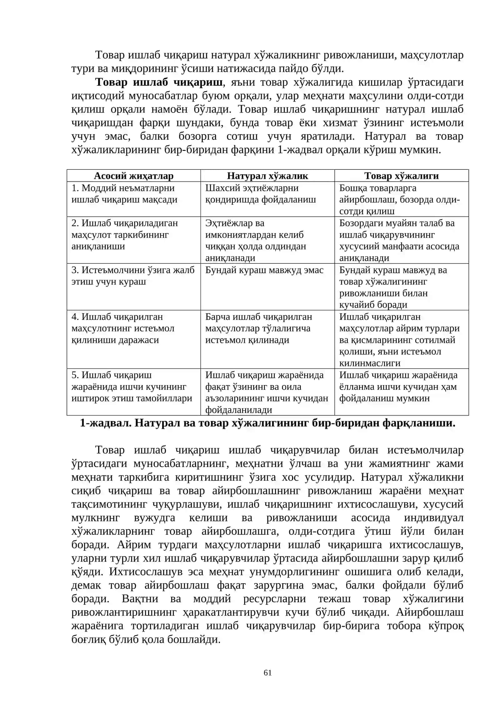 ТОВАР-ПУЛ МУНОСАБАТЛАРИ РИВОЖЛАНИШИ БОЗОР ИҚТИСОДИЁТИ ШАКЛЛАНИШИ ВА АМАЛ ҚИЛИШИНИНГ АСОСИДИР 2