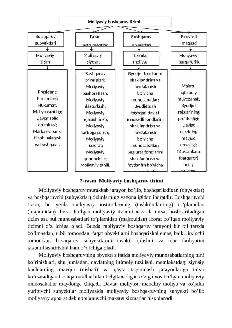 Moliyaviy Boshqaruv 2