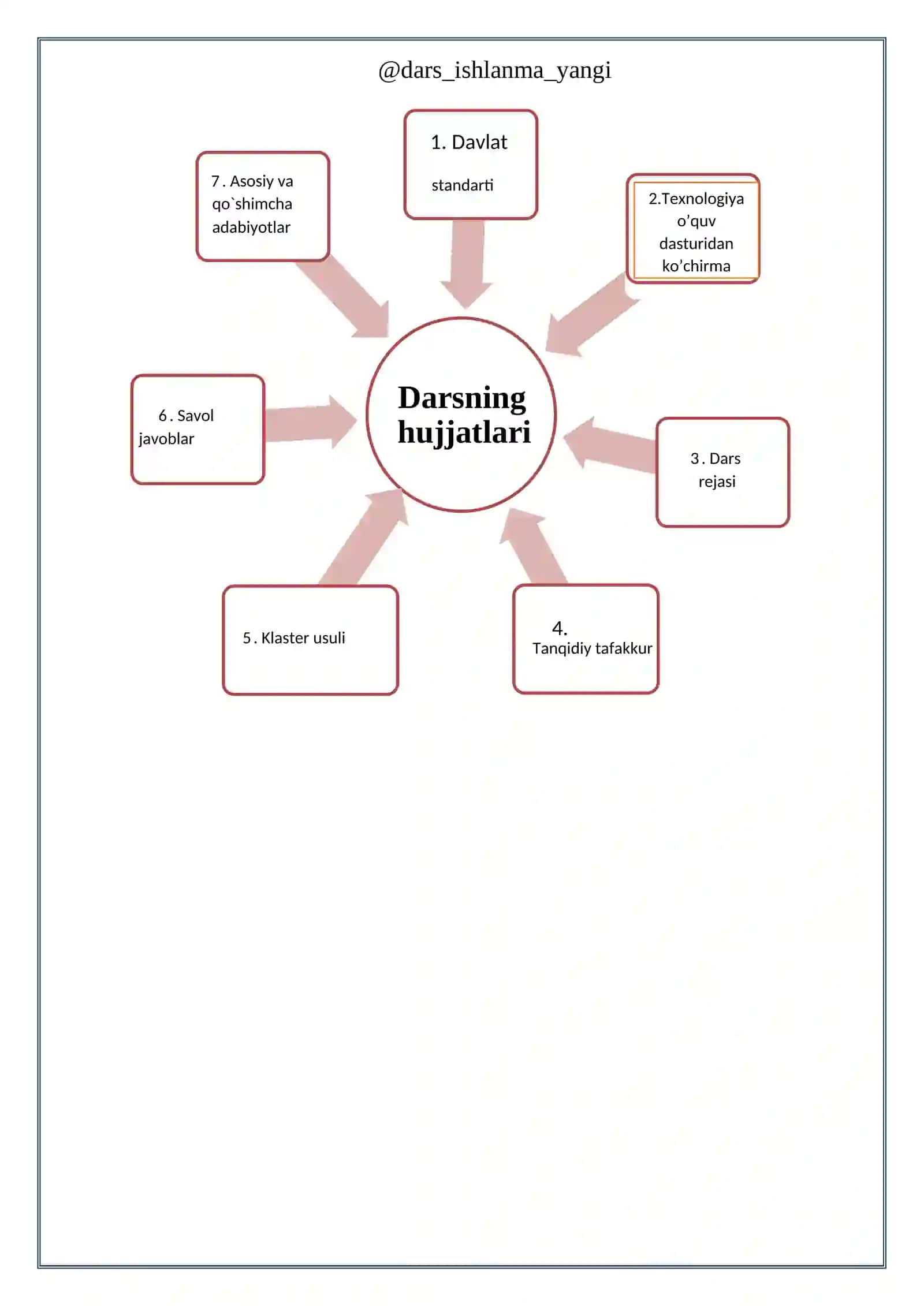 Ziravorlar tufayli amalga oshgan buyuk geografik kashfiyotlar 2