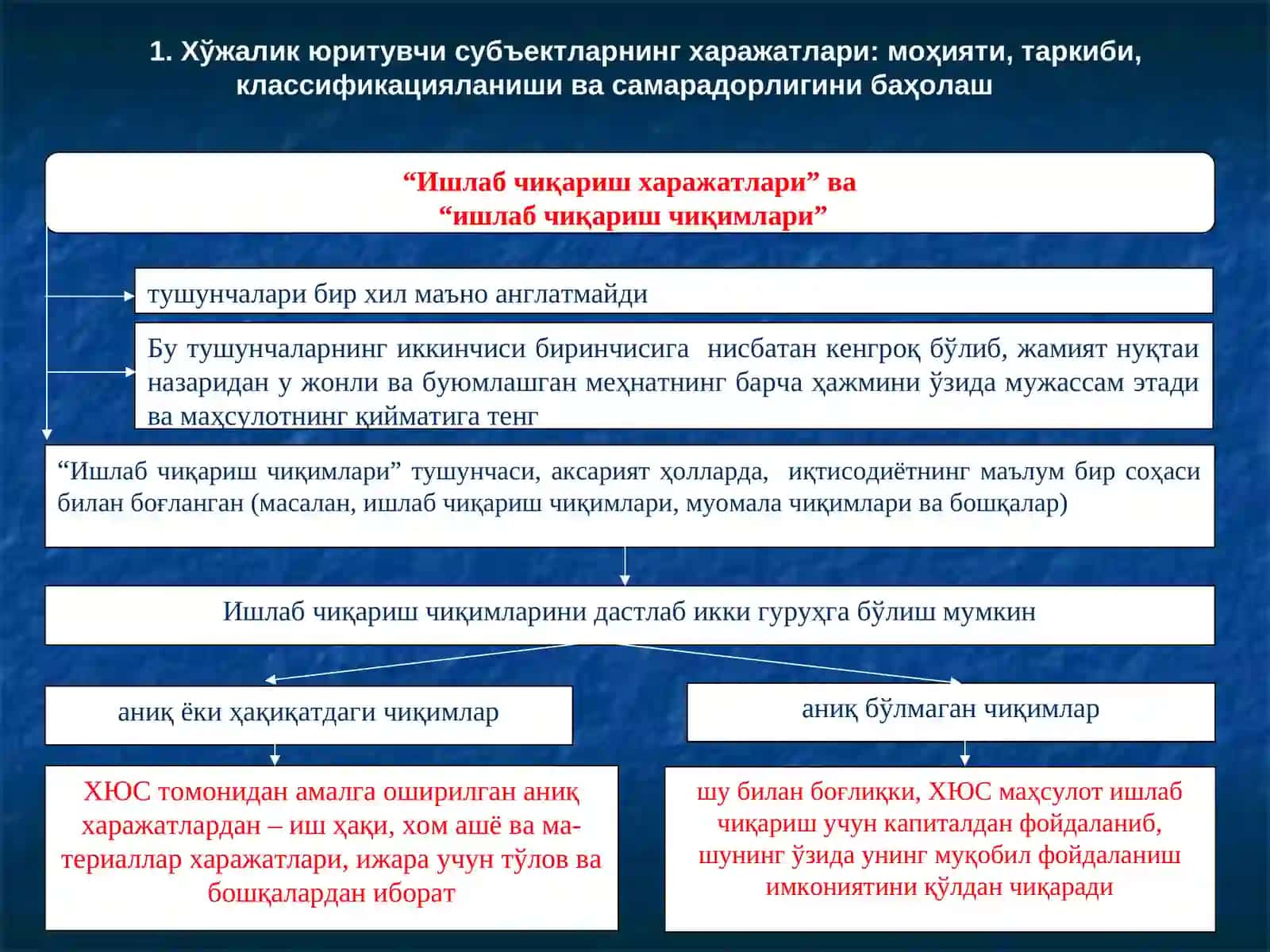 ХЎЖАЛИК ЮРИТУВЧИ СУБЪЕКТНИНГ ИШЛАБ ЧИҚАРИШ ЧИҚИМЛАРИ, ФОЙДАСИ ВА РЕНТАБЕЛЛИГИ 2