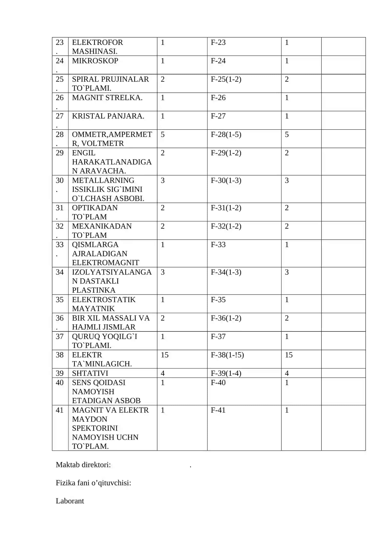 FIZIKA INVENTARLAR RO`YHATI 2