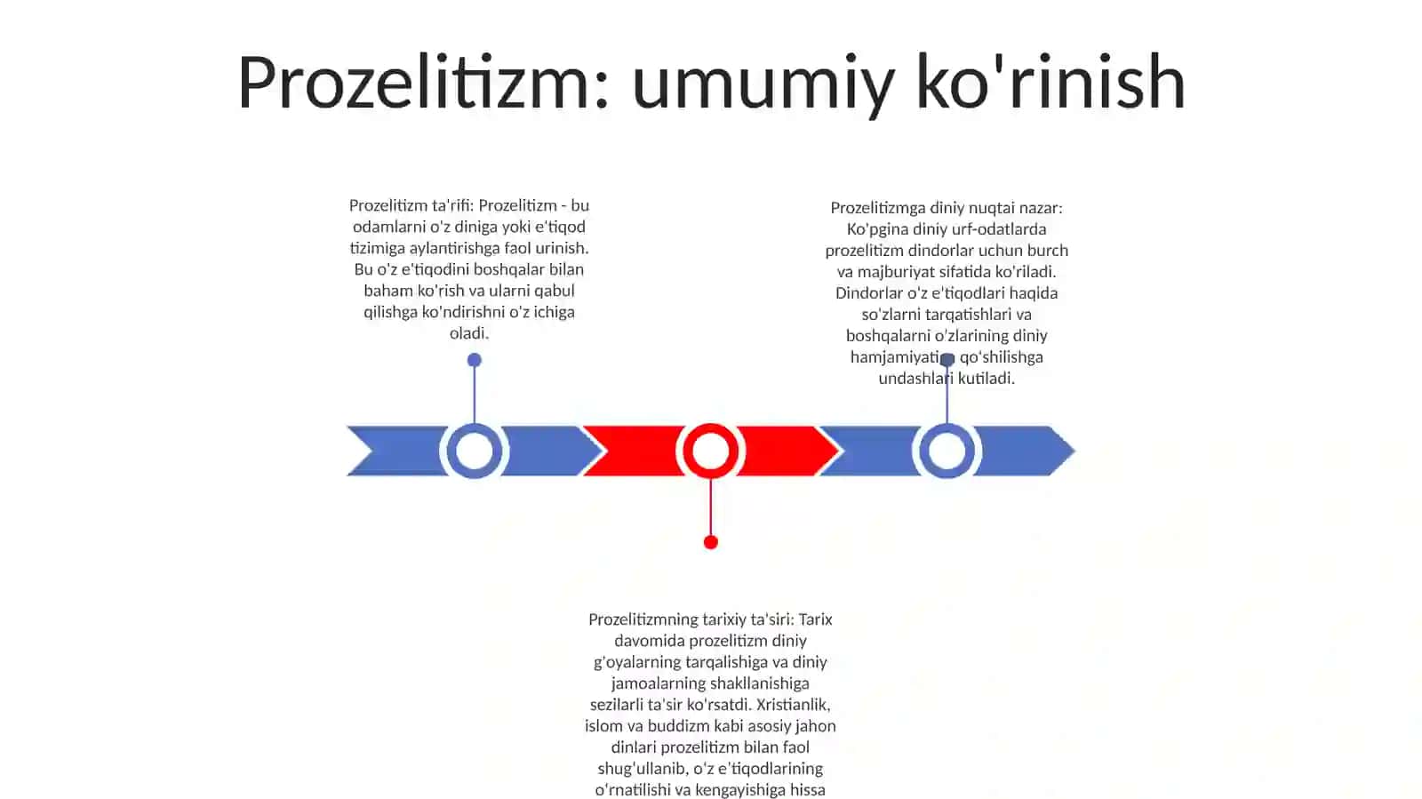 Prozelitizm 2