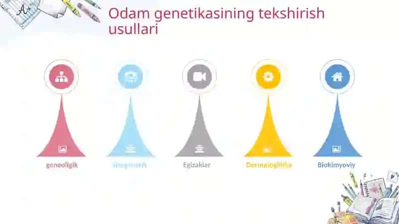 Odam genetikasining usullari: genealogik, egizaklar 2
