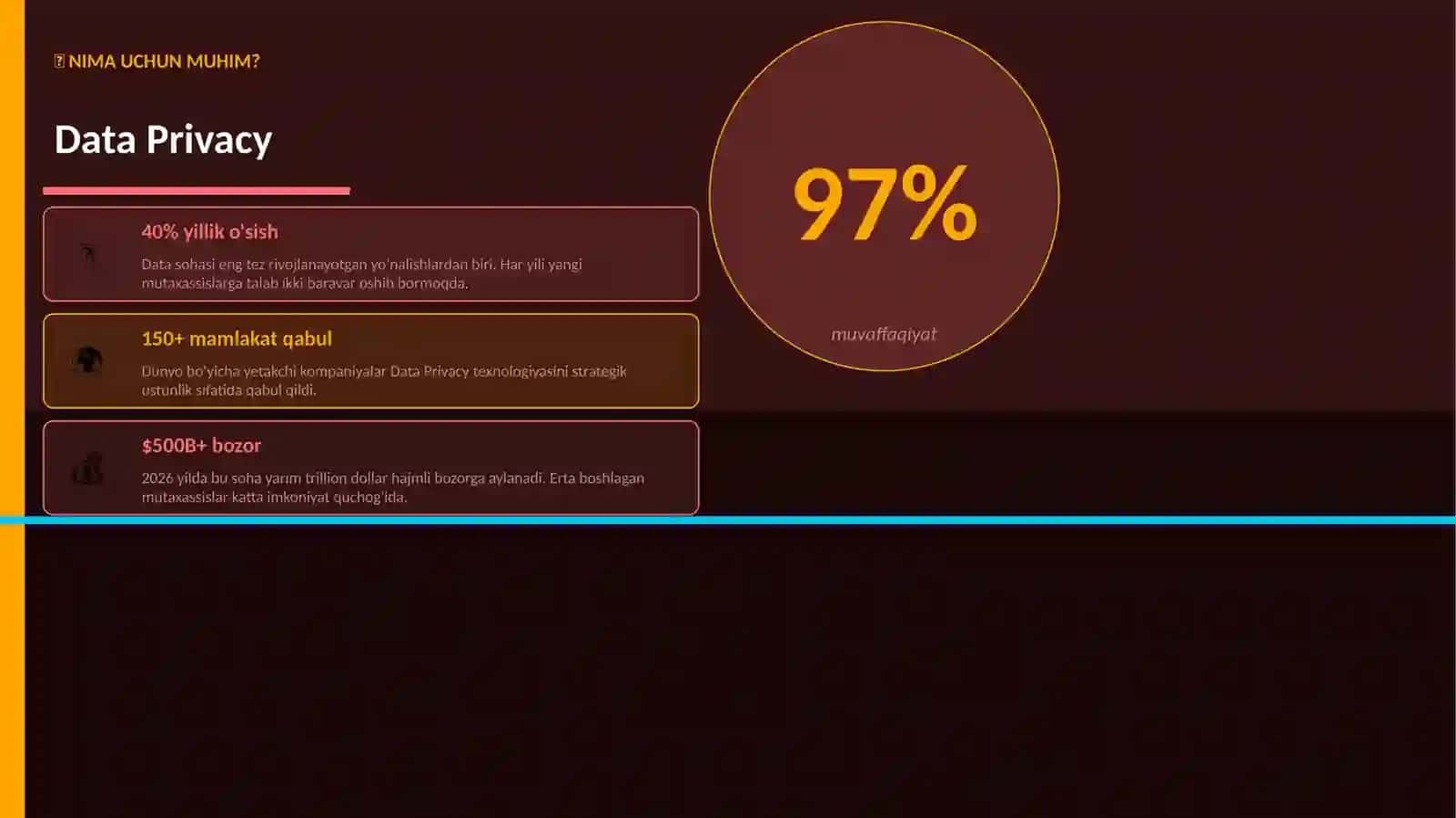 Data Privacy 2