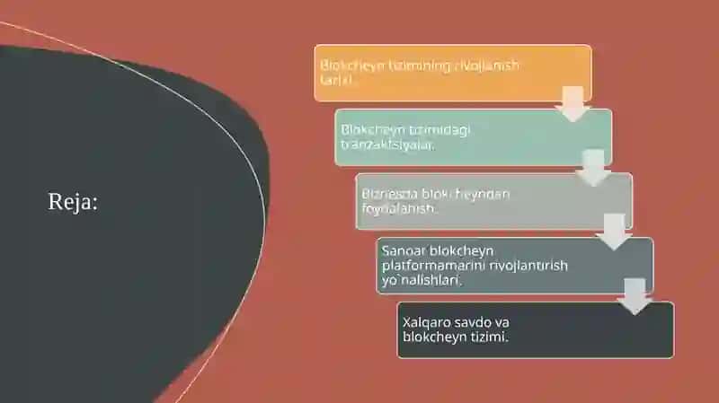 Blokcheyn tizimlari 2