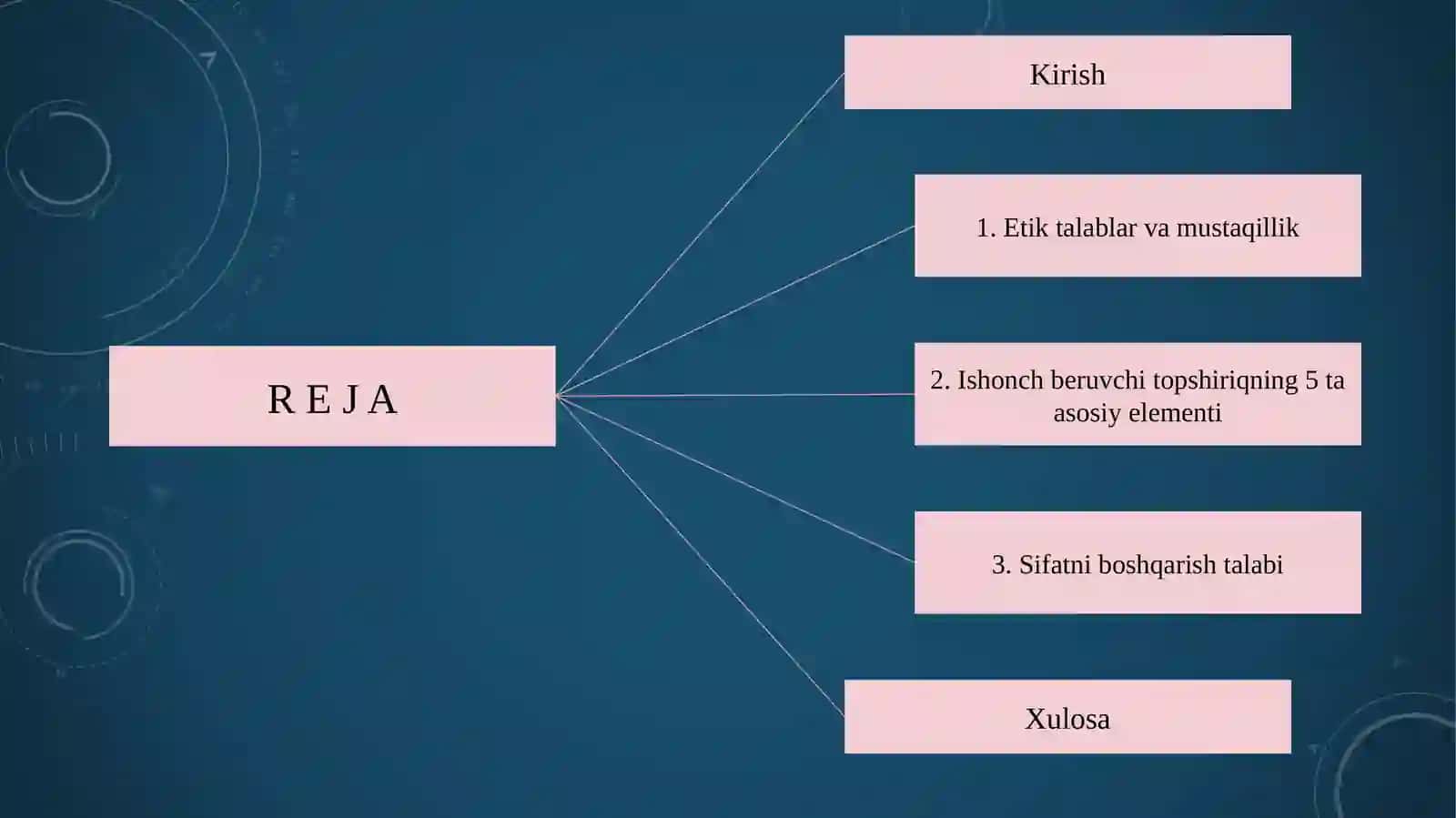 ISAE 3000 Standarti bo‘yich moliyaviy hisobotdan tashqari ishonch beruvchi topshiriqlar 2