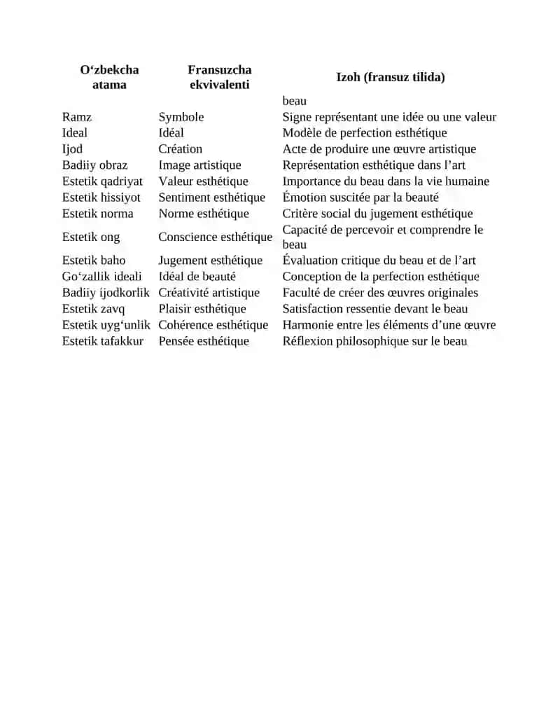 Estetik qarashlarning asosiy belgilari 2