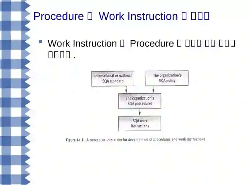 ProcedureandWork Instruction 2