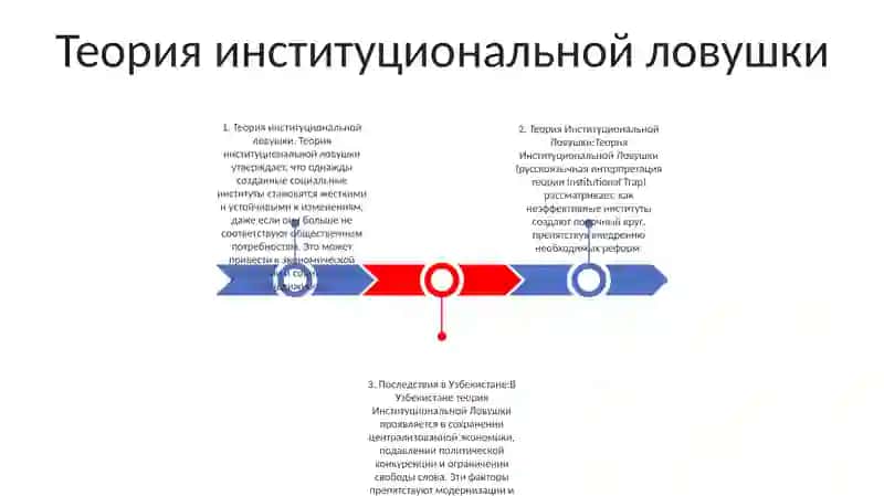 Теория Институциональной Ловушки И Последствия В Узбекистане 2