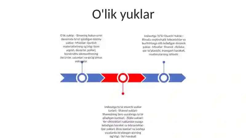 Inshootga Ta’Sir Etuvchi Yuklar Va Ularning Turlari 2
