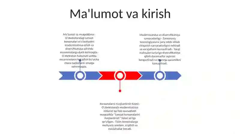 Ishlab Chiqarish Korxonalarini Modernizatsiyalash Va Diversifikatsiyalash Jarayonining Samaradorligi Va Uni Rivojlantirish Tizimi 2