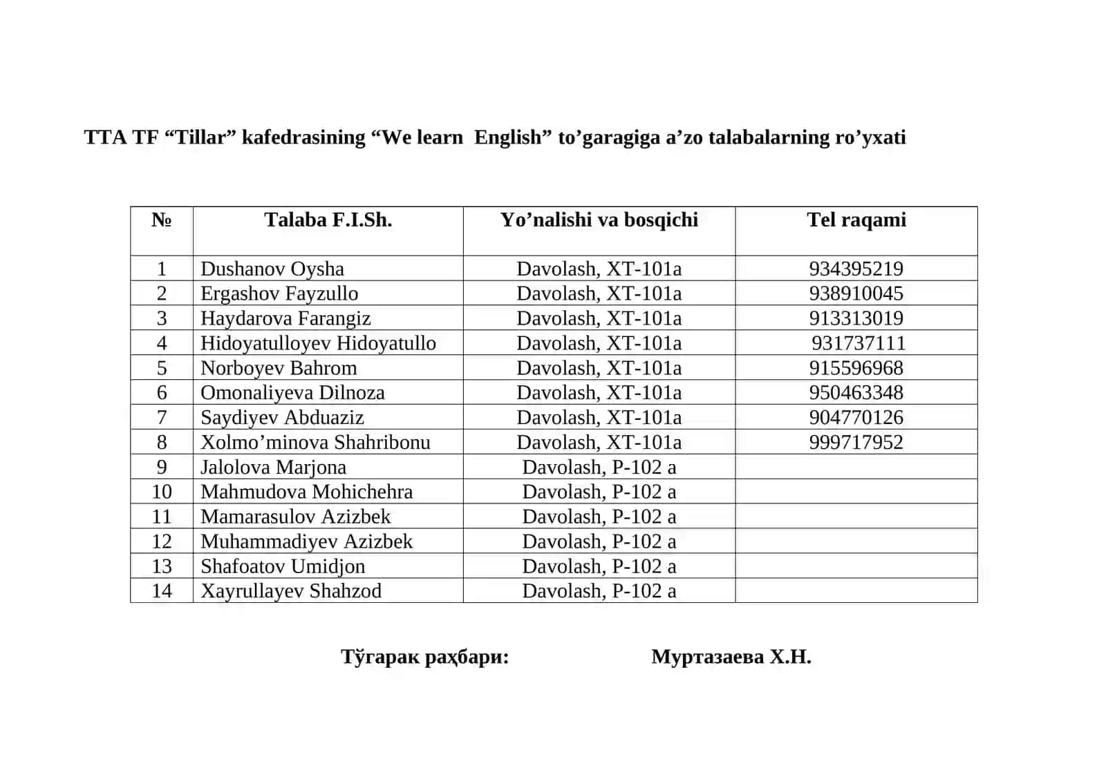 “We learn English” to’garagiga a’zo talabalarning ro’yxati 2