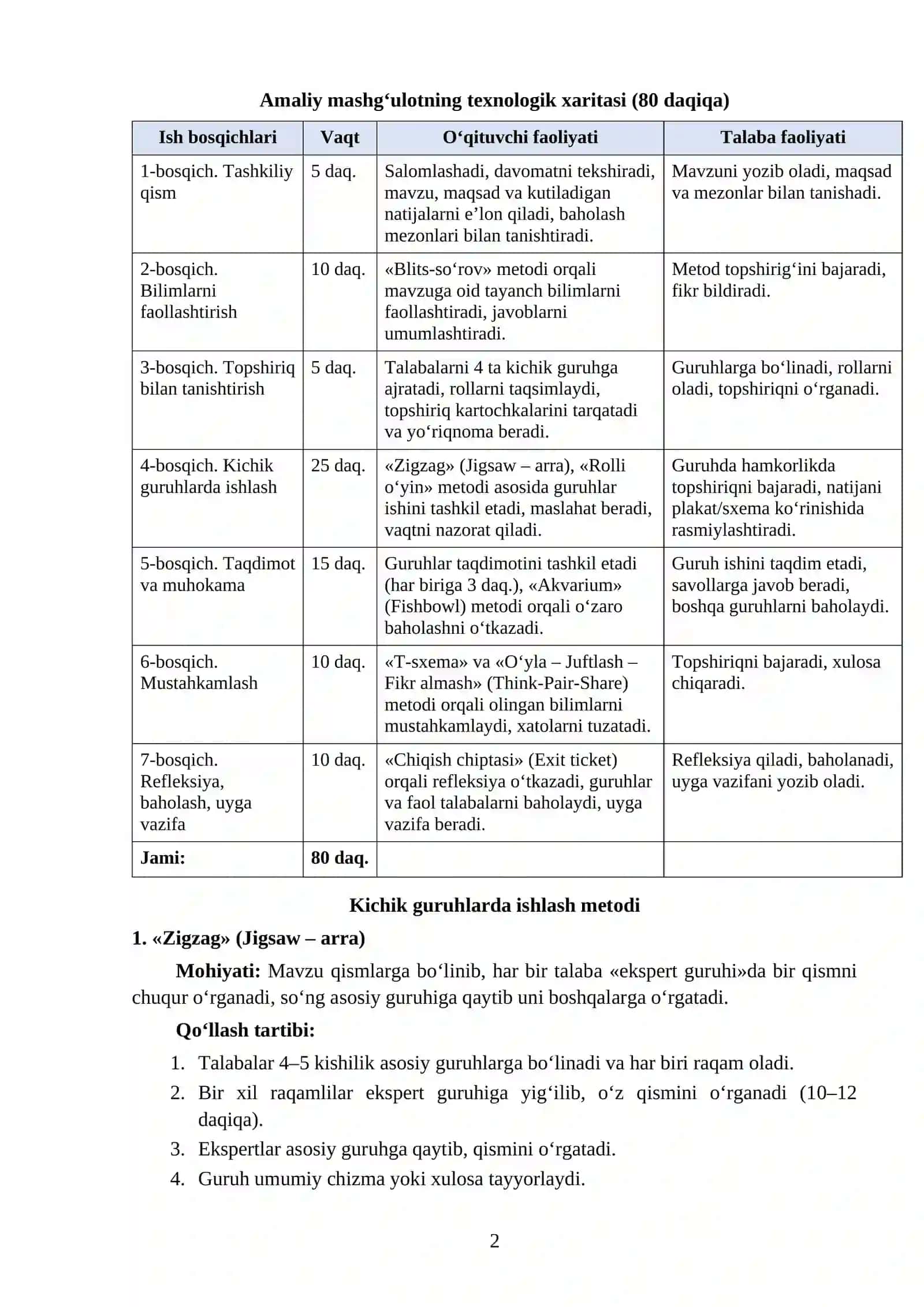 SINF JAMOASINI BOSHQARISHDA O‘QITUVCHINING PEDAGOGIK TEXNIKASI 2