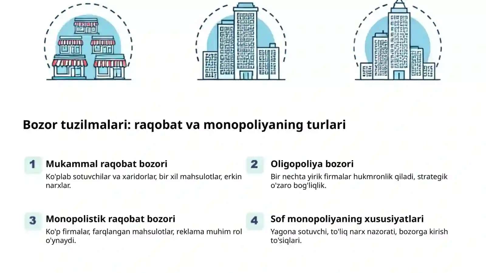 Raqobat, monopoliya va narxlar 2