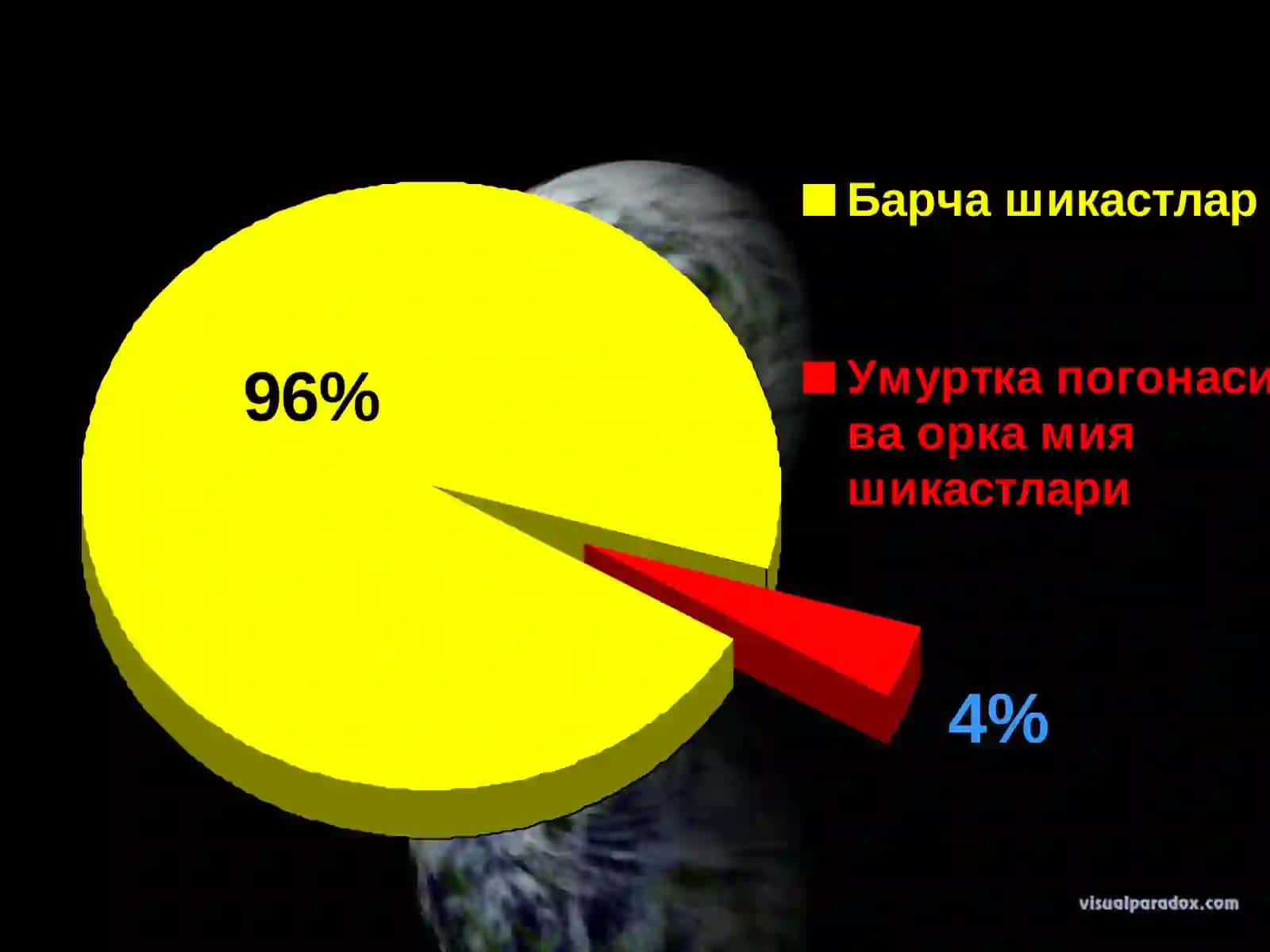УМУРТКА ПОГОНАСИ ВА ОРКА МИЯ ШИКАСТЛАНИШЛАРИ 2