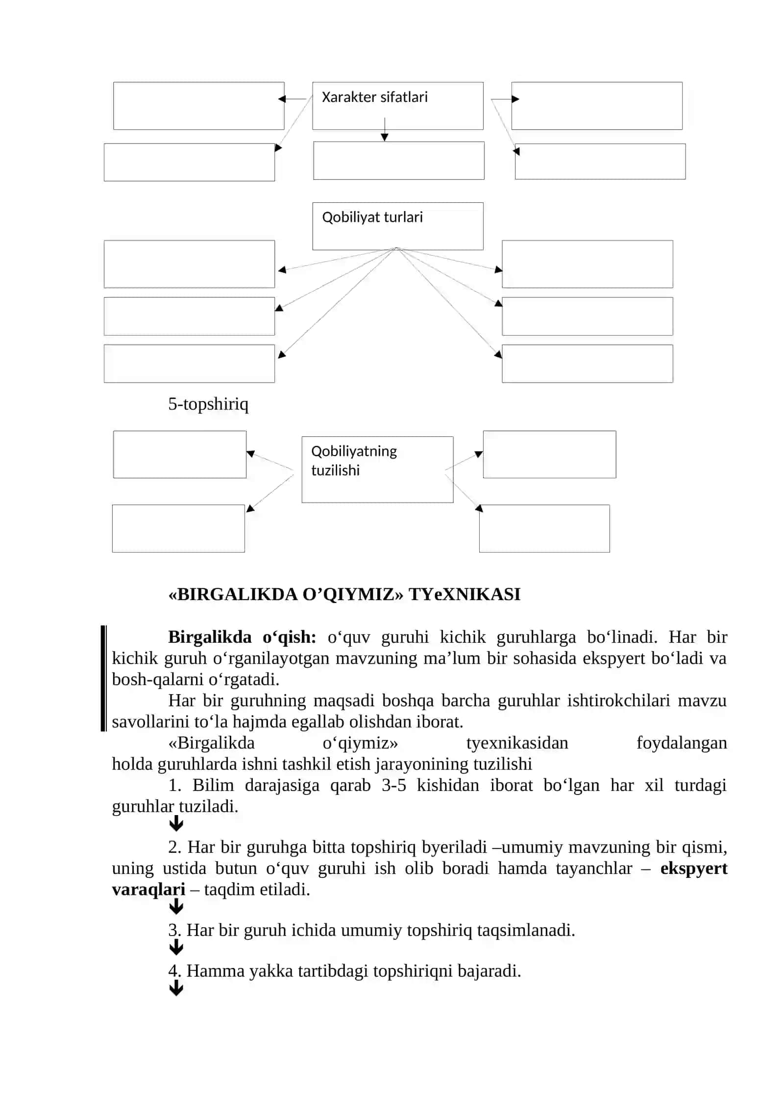 Temperament 2