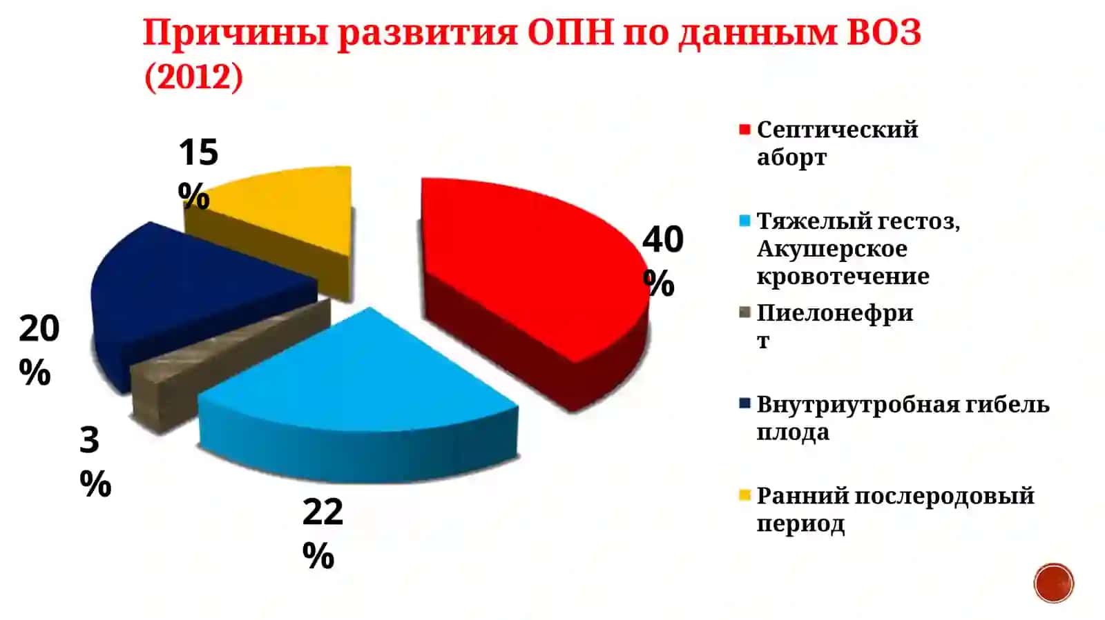 Проблемы новорожденных (ОПН) 2