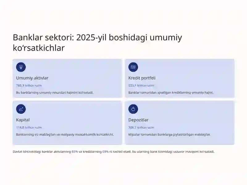 Tijorat banklarining moliyaviy natijalari tahlili 2