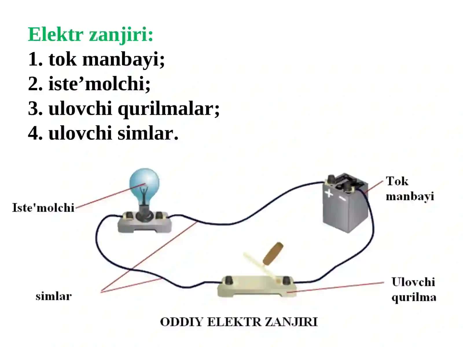 Elektr zanjiri 2