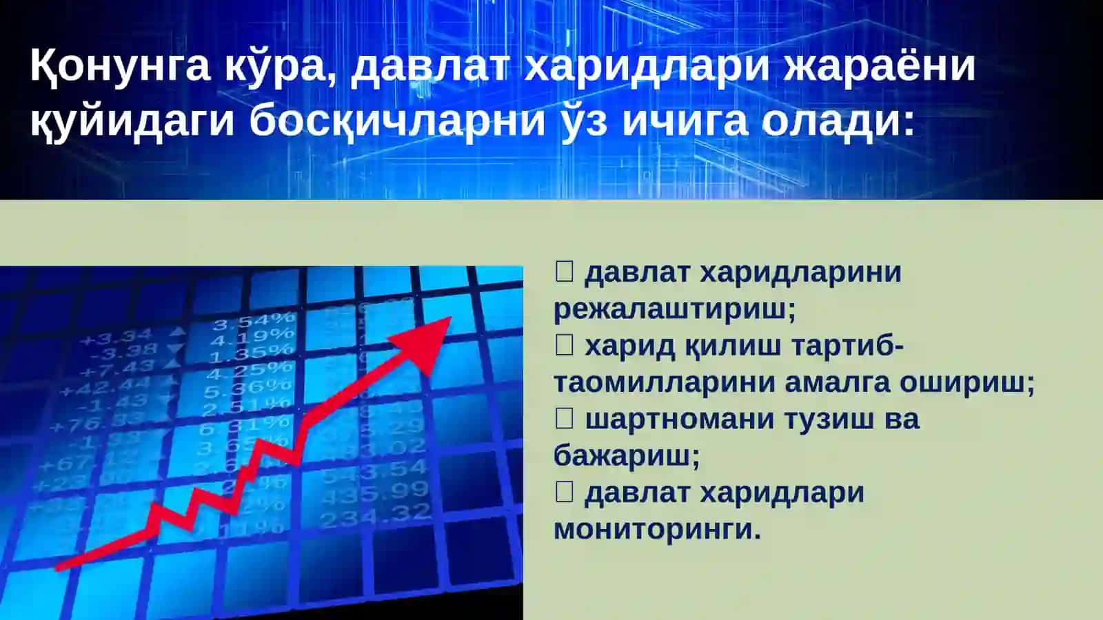 Давлат харидлари тўғрисида Қонун 2