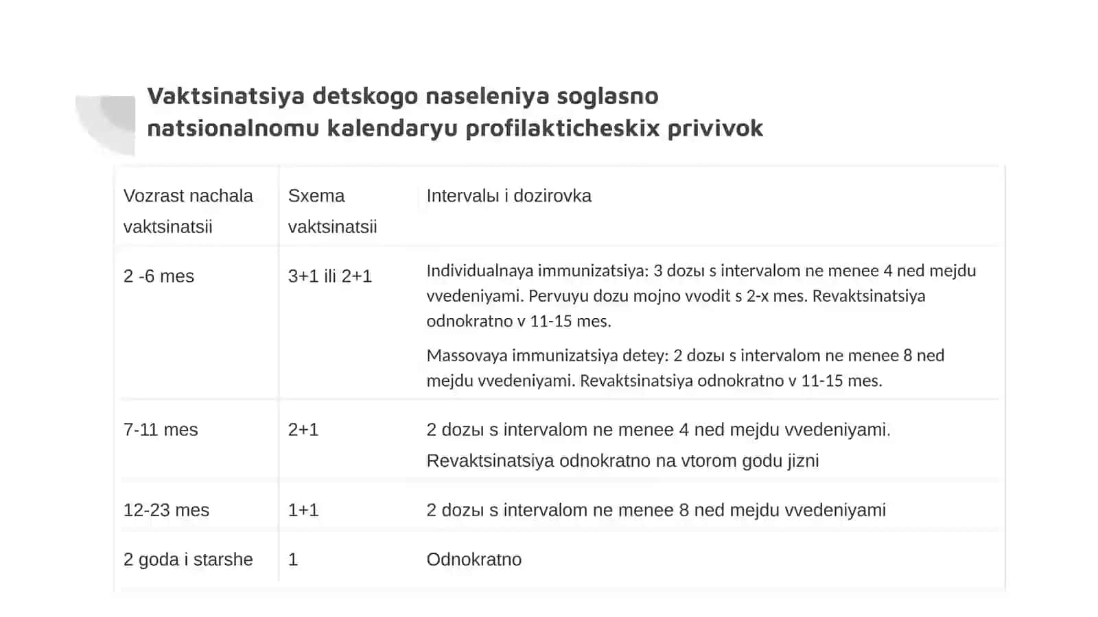 Pnevmokokk infeksiyasiga qarshi emlash (1-variant) 2