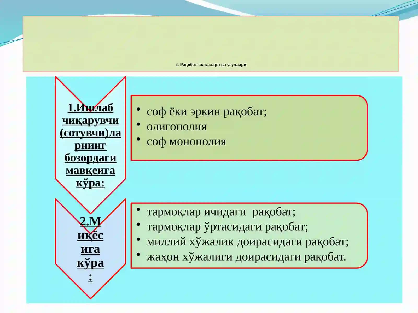 Рақобатчилик усуллари 2