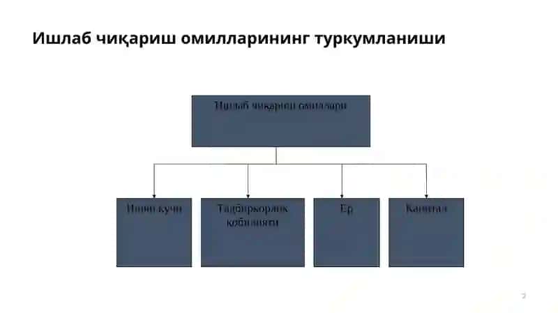 Ишлаб чиқариш натижалари 2