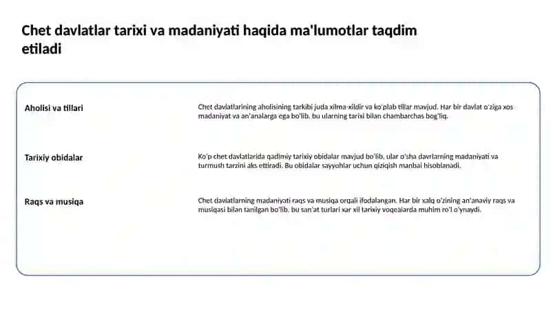 Chet davlatlar tarixi va madaniyati 2