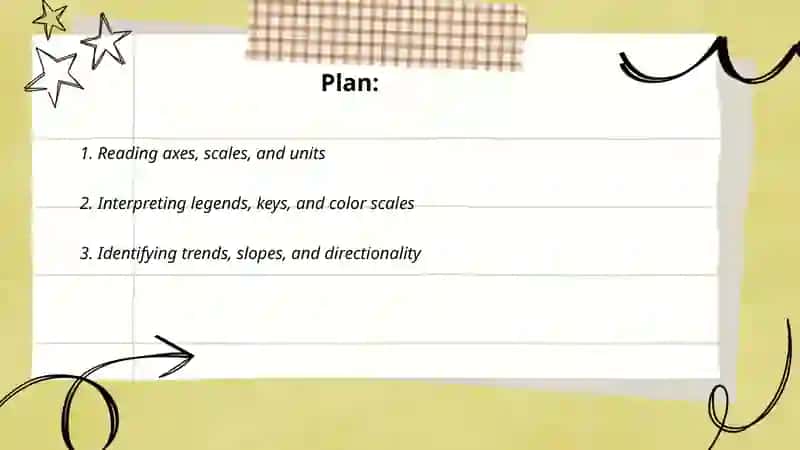 Practice reading and interpreting visual data 2