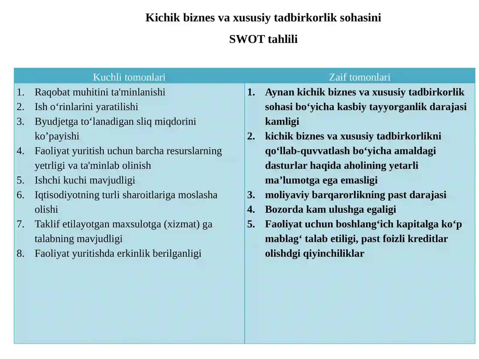 Kichik biznes va xususiy tadbirkorlik sohasini SWOT tahlili 2