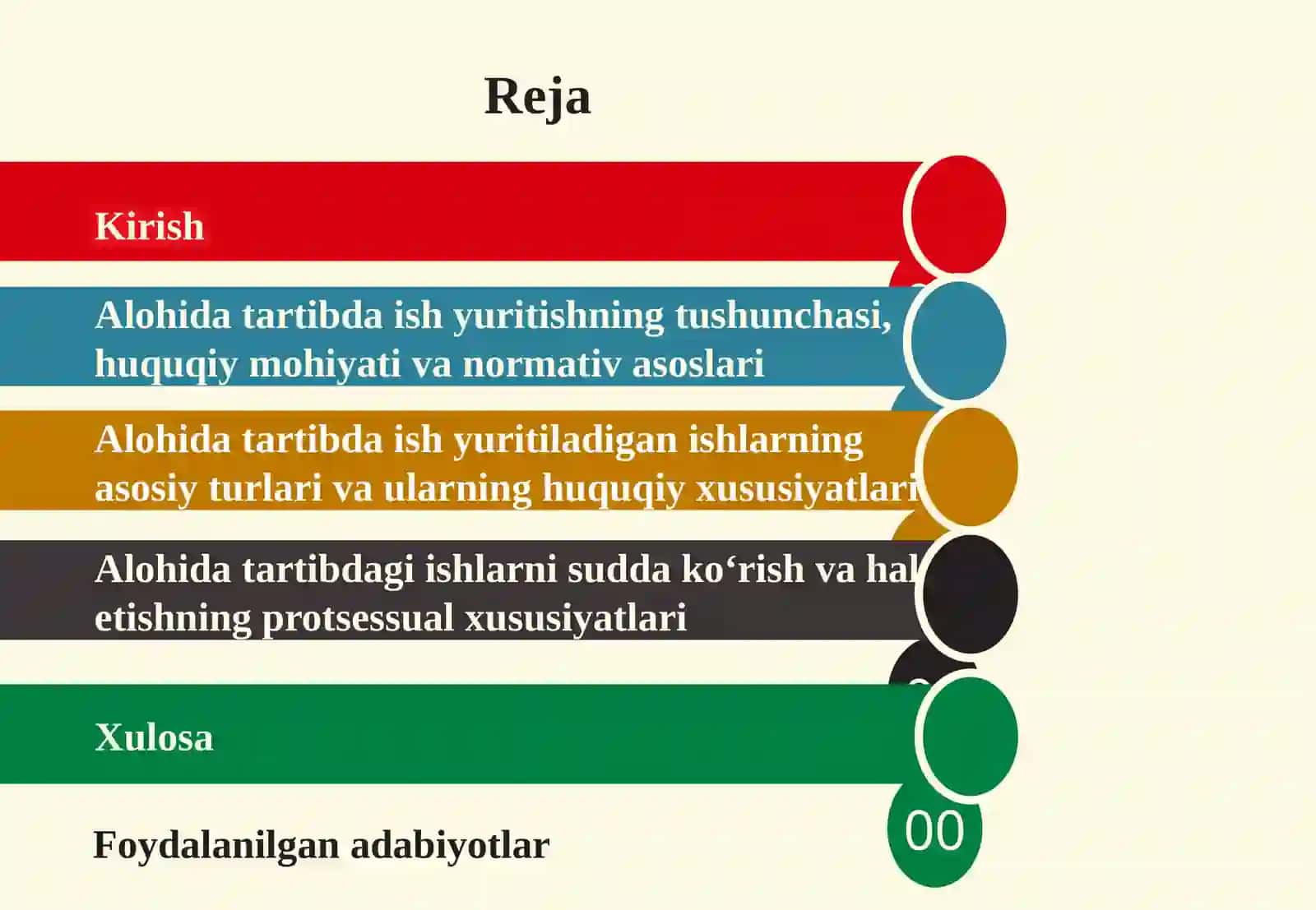 Alohidat tartibda ishyuritish tushunchasi va turlari 2