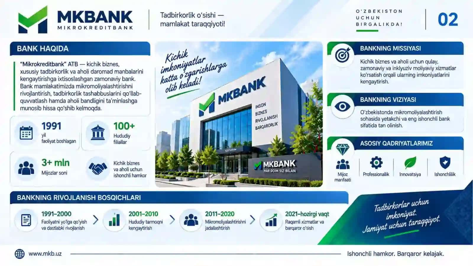 Mikrokreditbank 2