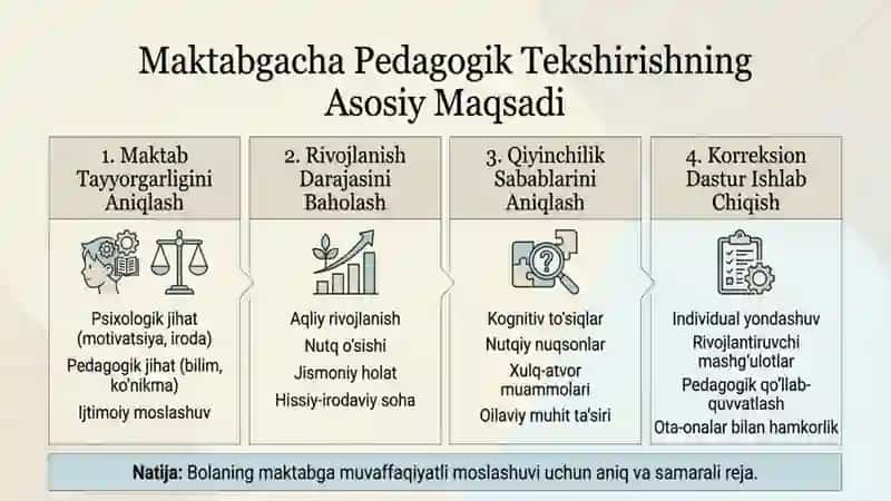 Maktabgacha yoshdagi bolalarni pedagogik jihatdan tekshirish mazmuni 2