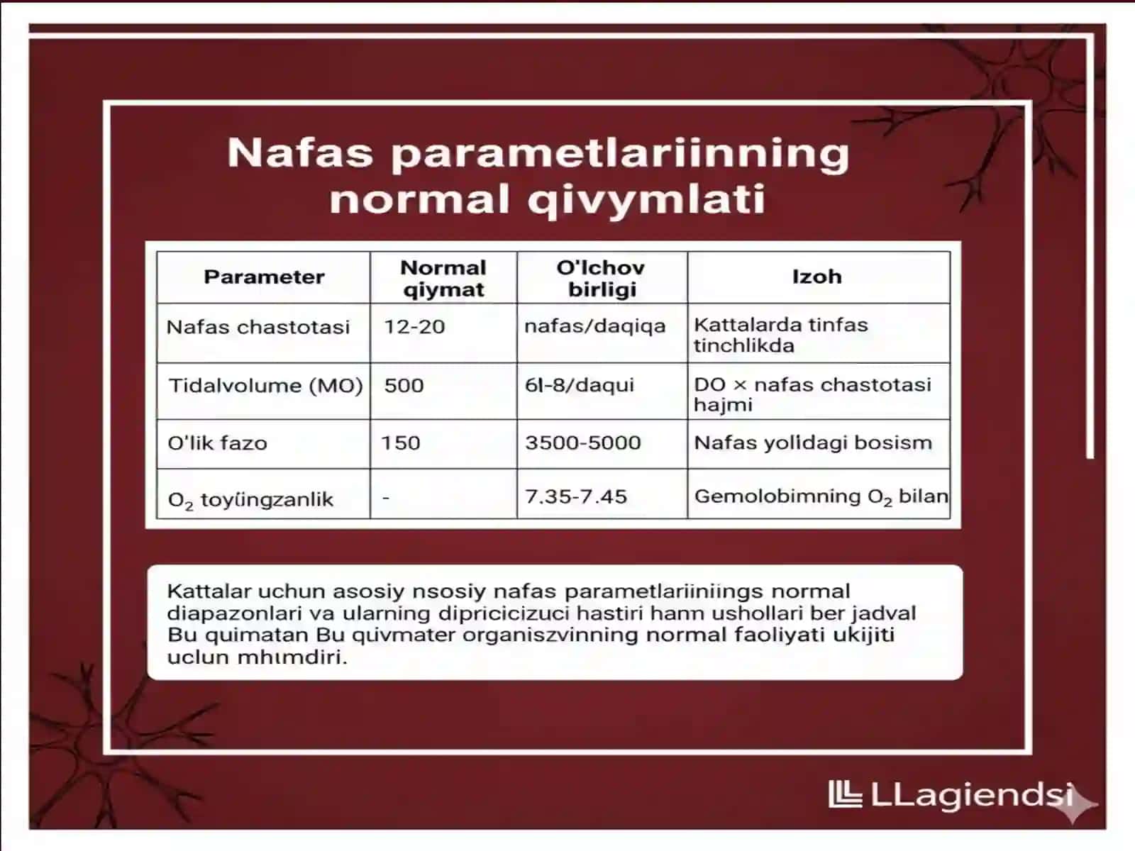 NAFAS TIPLARI VA NAFASNING O'Z-O'ZINI BOSHQARISHI taqdimot 2