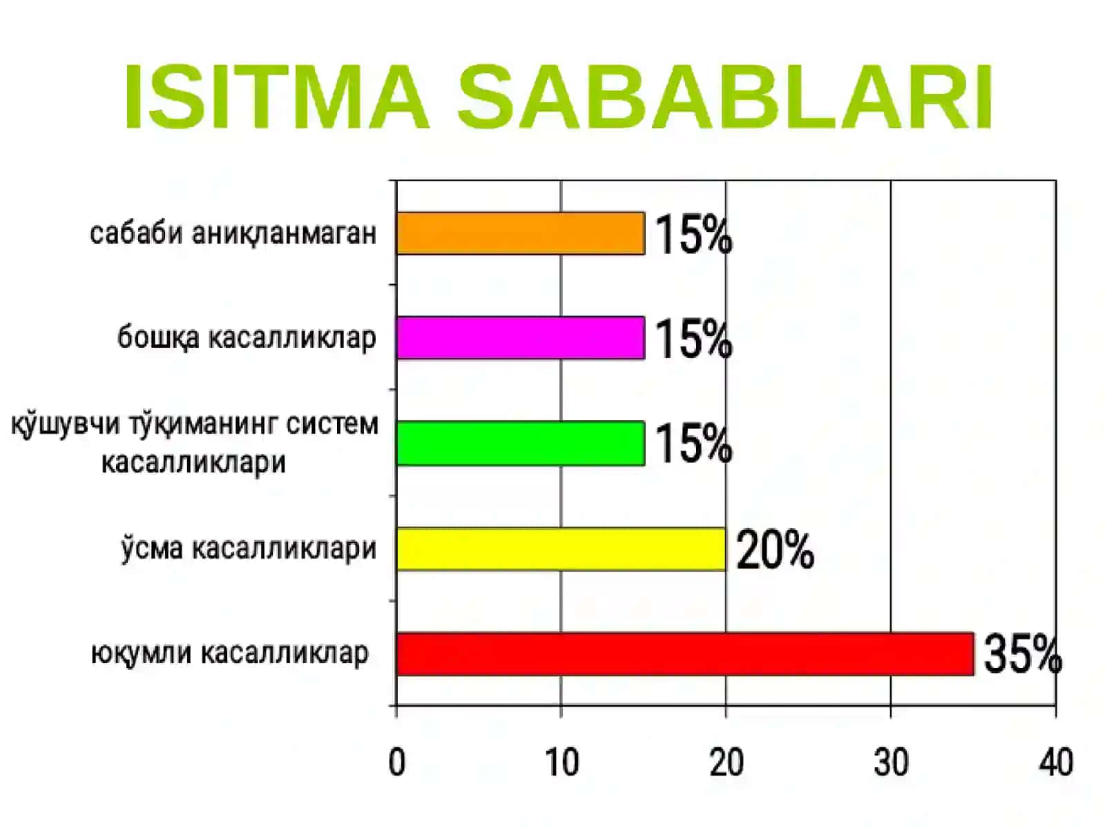 Isitma (febris) 2