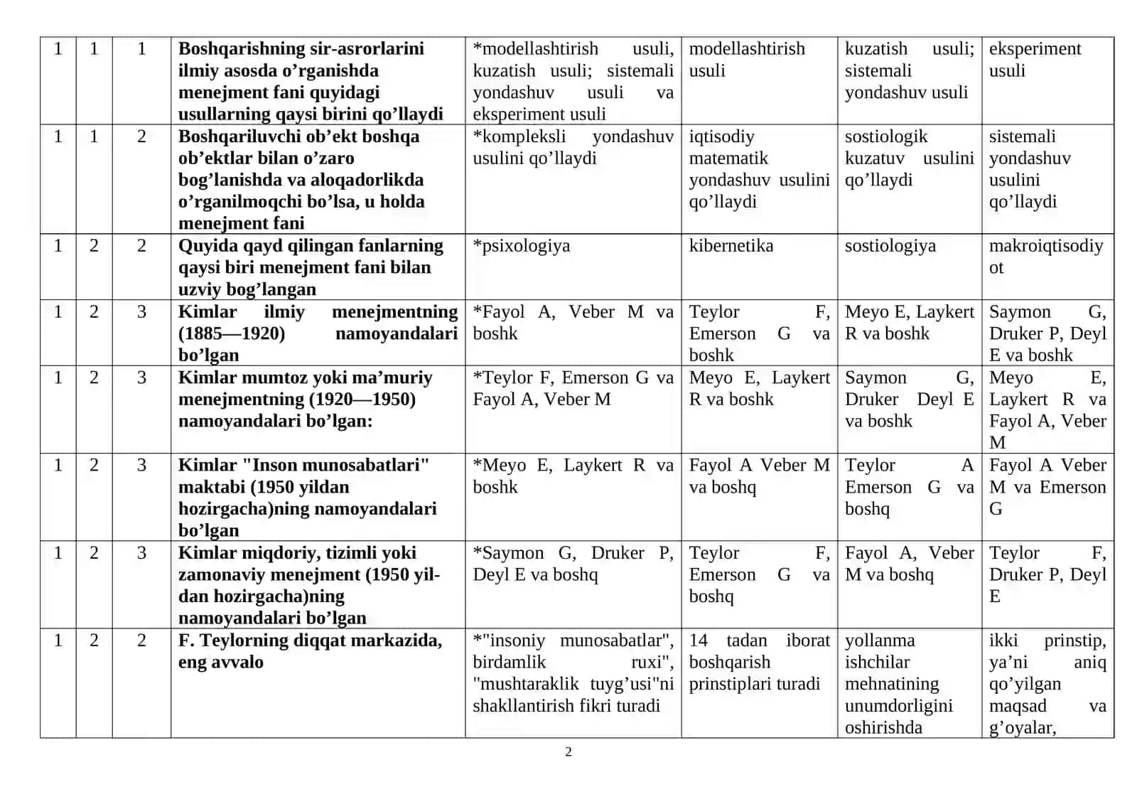 “Jismoniy tarbiya metodikasi va sportda menedjment va marketing” fanidan attestasiya test savollari va javoblari 2