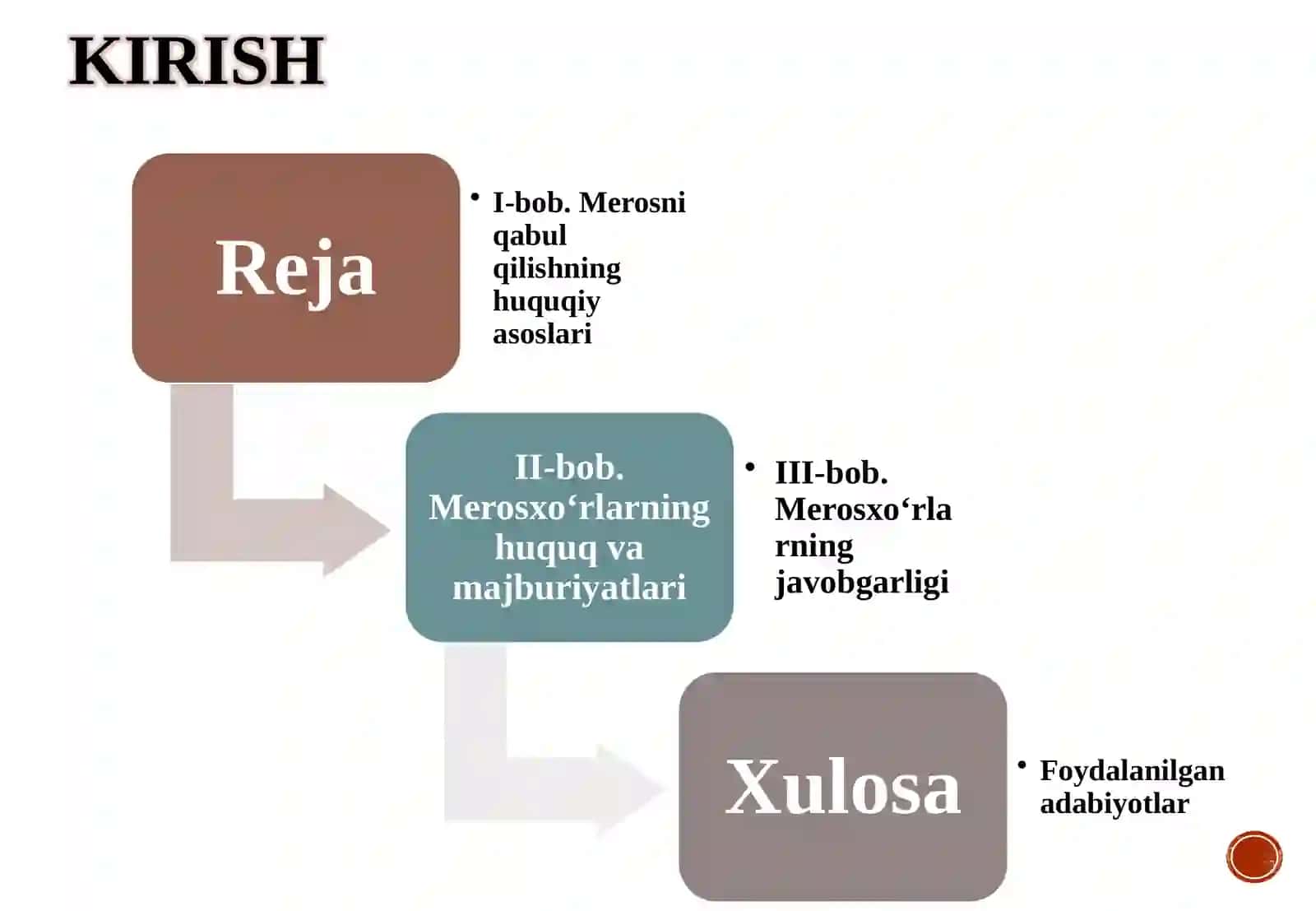 Merosni qabul qilish tartibi va merosxo‘rlarning javobgarligi 2