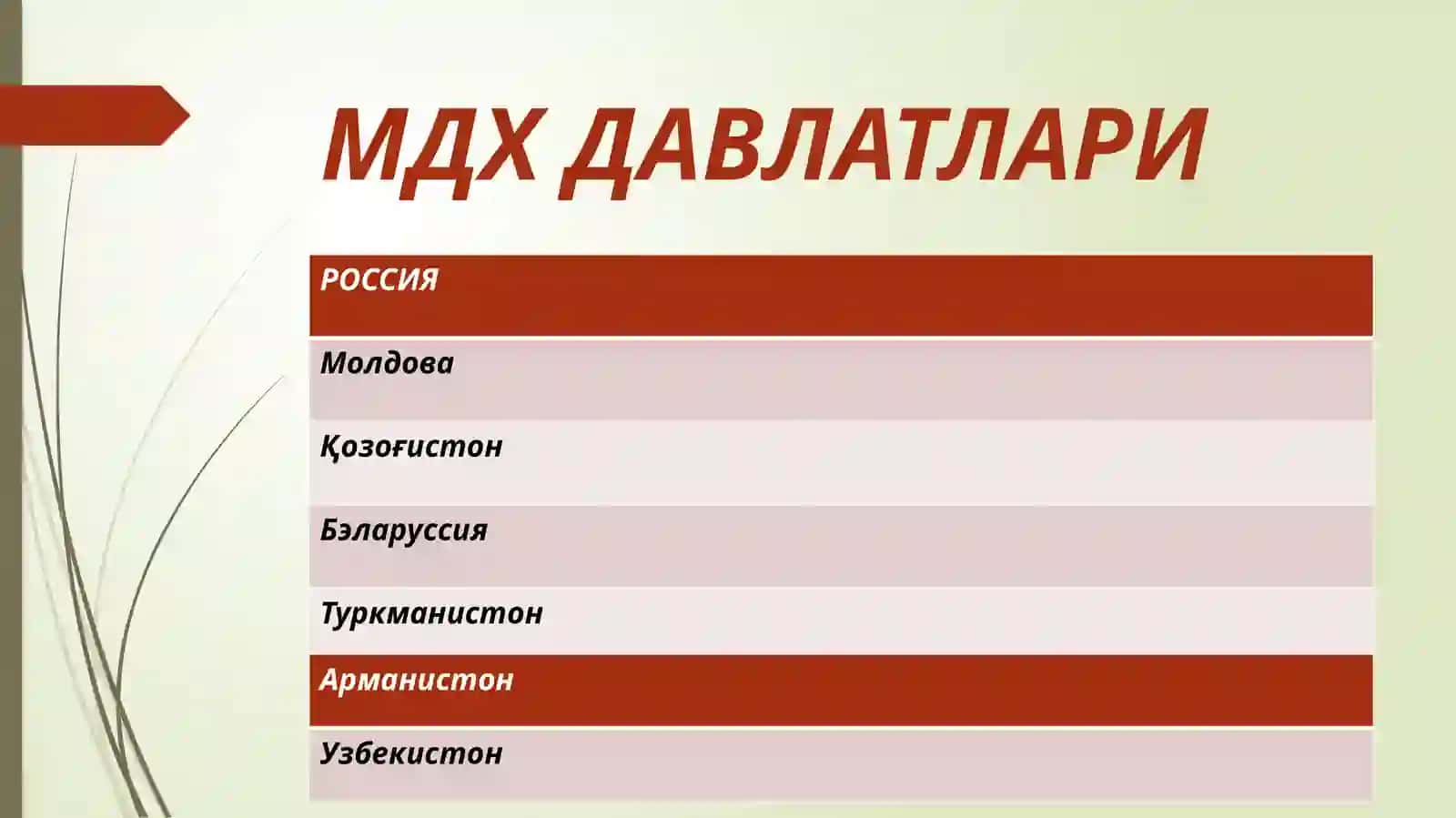 МДХ ДАВЛАТЛАРИ 2