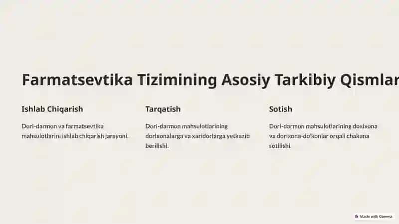 MDH Davlatlardagi Farmatsevtika Tizimi 2