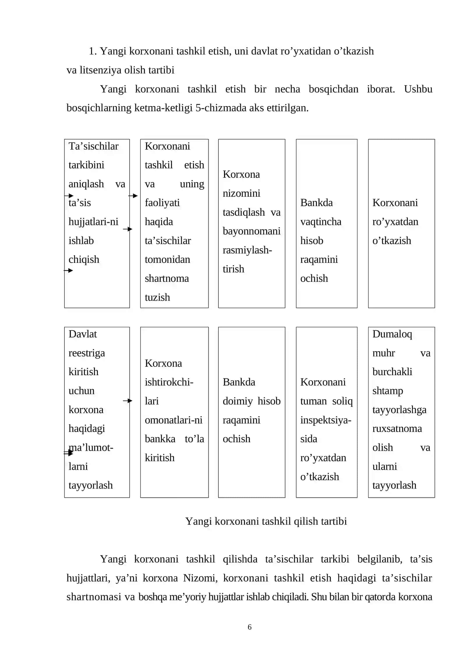 Kichik biznes va tadbirkorlikni rivojlantirish istiqbollari 2