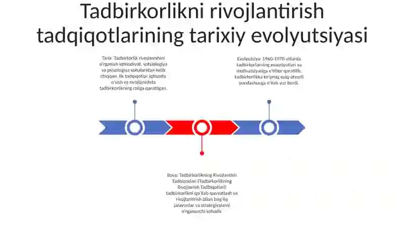 Tadbirkorlikning Rivojlantish Tadbiqotlari 2
