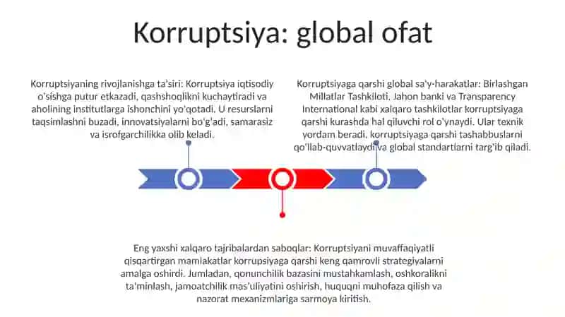 Korruptsiyaga Qarshi Kurashning Jahon Tajribasi 2