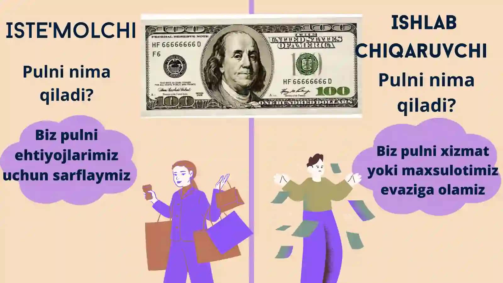 Iste'molchilarni his-tuyg‘ularini brend boshqaruvida qo‘llash 2